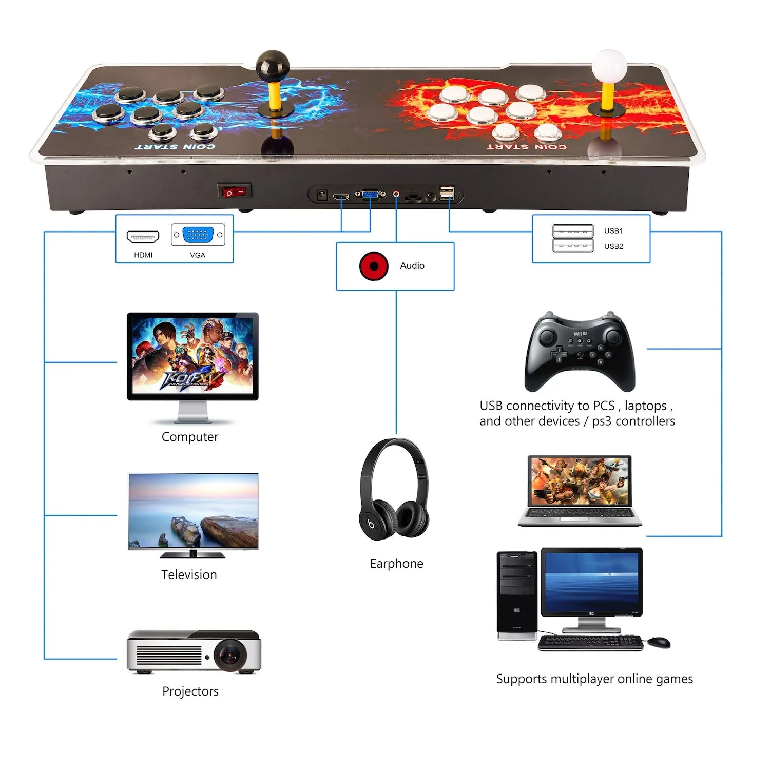 Arcade 3D Game Console with 26,800 Games